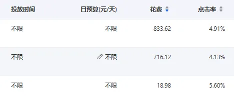 广告账户起量了？先别急着猛冲，你真正该做的是这5个关键动作正文配图
